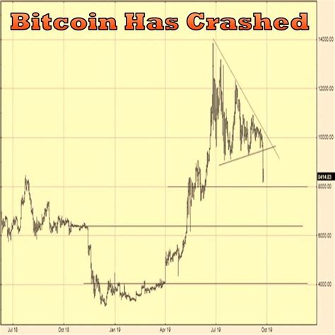 Ethereum: Why did Bitcoin lose value so fast in early January 2015?